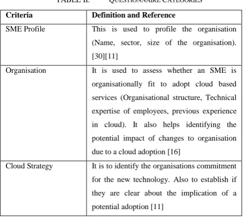 TABLE II.  QUESTIONNAIRE CATEGORIES 