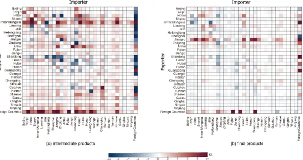 Figure  3.   Changes  in  emissions  embodied  in  interprovincial  trade  between 