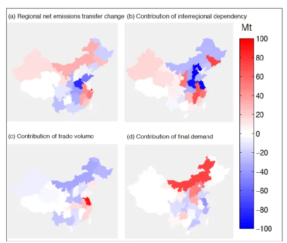 Figure  7.  Regional  net  emissions  outflow  (a)  and  the  contribution  of  interregional  dependency  change  (b),  trade  volume  change  (c)  and  final  demand  change  (d)  (Unit: 