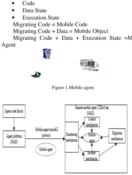 Figure 1.Mobile agent 