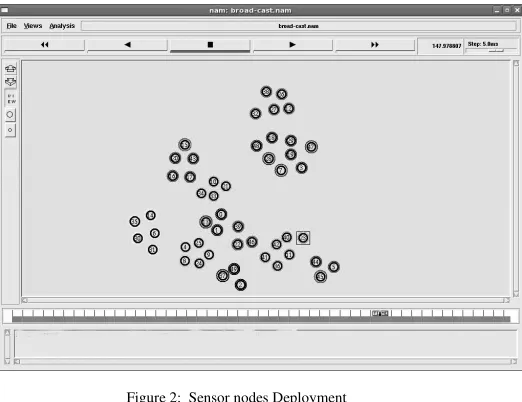 Table I.  SIMULATION PARAMETERS 