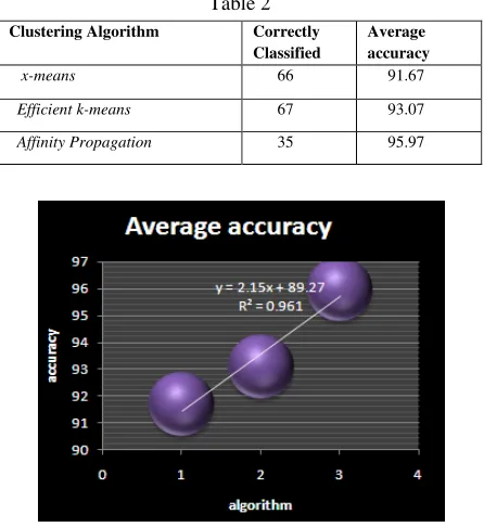 Table 2 Correctly   Average 4(4):189-191 [8]  