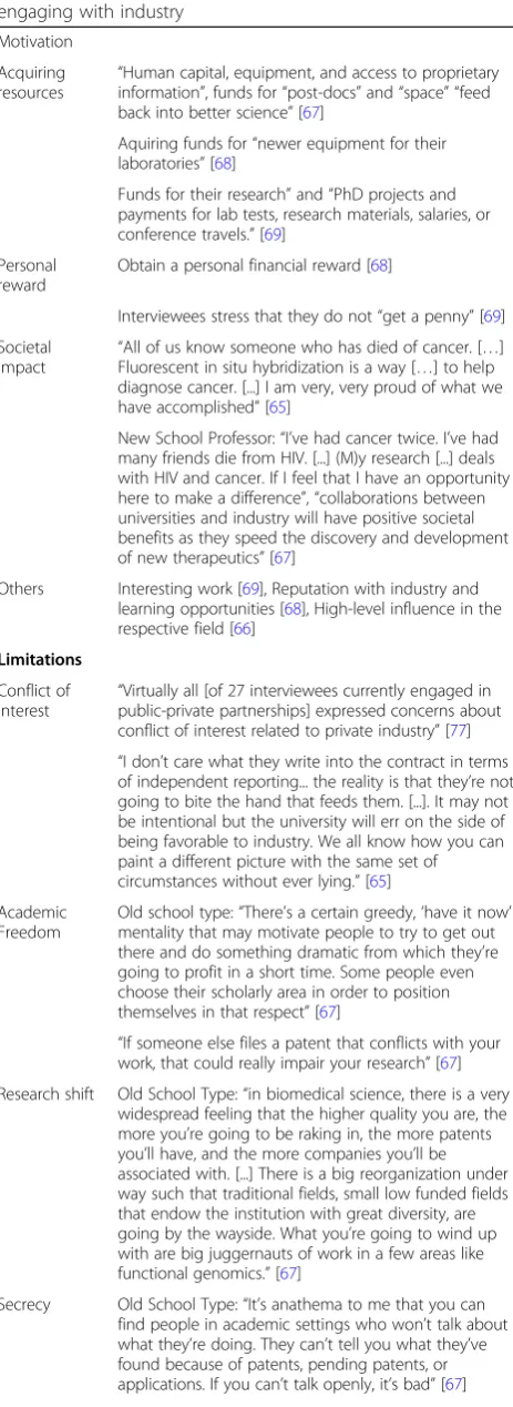 Table 2 Motivating factors and perceived limitations inengaging with industry