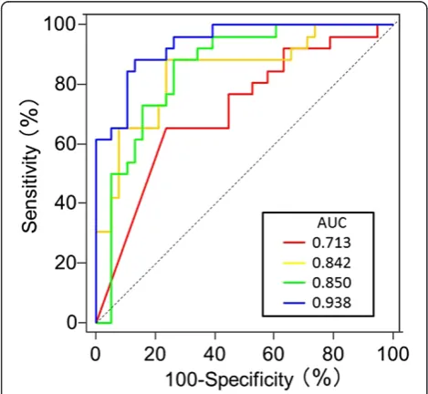 Fig. 3 Conventional B-mode images and iPlaque analysis of carotid plaque in representative patients with acute coronary syndrome and stableangina pectoris