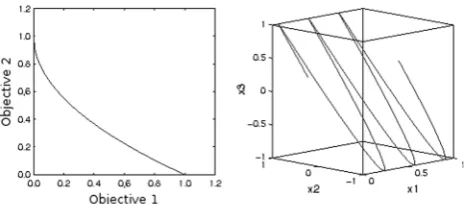Fig. 2 An example plot of a population and visualisation of grid divi-sions managed by an AGA