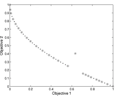 Fig. 7 Example of the multi-tiered grid selection, circled points indi-cate a selected individual