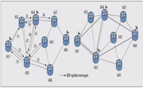 Figure 1: Building the as-level overlay network for ip traceback 