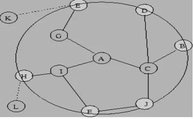 Figure 2: Routing Zone of node A with ρ=2 