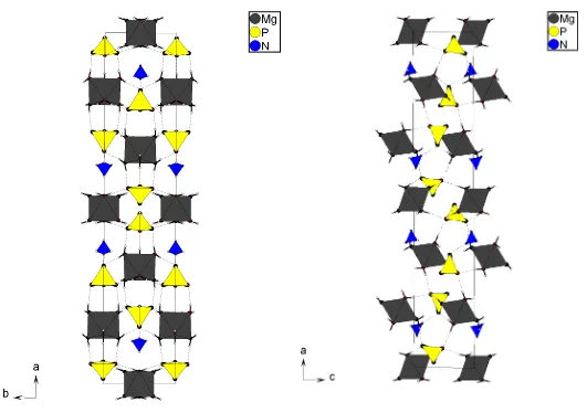 Figure 2Projection of the crystal structure along c. Dashed lines indicate hydrogenbonds.