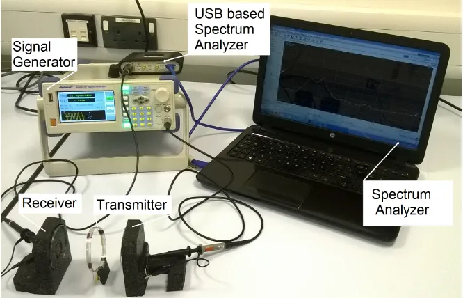 Figure 6. Practical implementation of the combined CSMR-SCSMR approach.