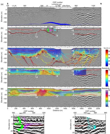 Figure 6. Onshore datasets for line 5–5b. On top of the section the corresponding part of line 5 from 2011, the position of the lines thatfrom BH3, as well as total sounding (BGA, 2018) from borehole 7062 (ranging from 0 to 12 kN) in blue