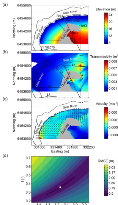Fig. 10d).According to this model, the groundwater rechargethrough the top ﬁne-grained sediment layers is of second or-