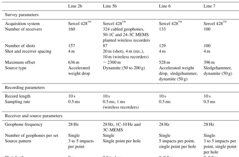 Table 1. Main acquisition parameters of the seismic lines acquired in this study during March 2013.