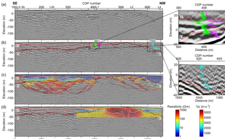 Table 3. General range of P-wave velocities and resistivities for each identiﬁed material in the study area.
