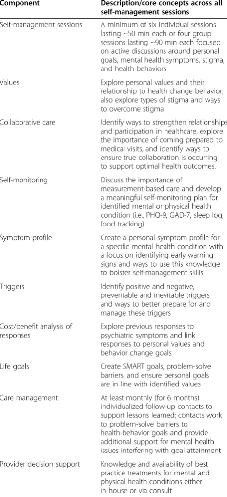 Table 1 Components of the life goals program