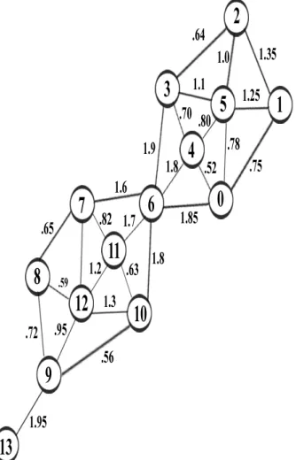 Fig 1: Given input graph  G= (V, E)