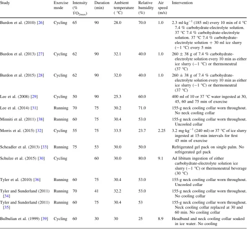 Table 2 Details of included studies that used ﬁxed-intensity exercise