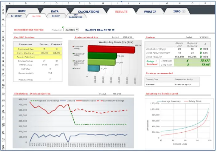 Figure 6. Data feeding process into the application tool.