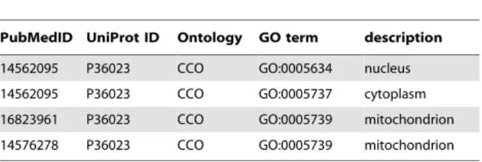 Table 5. Annotation Consistency Example.