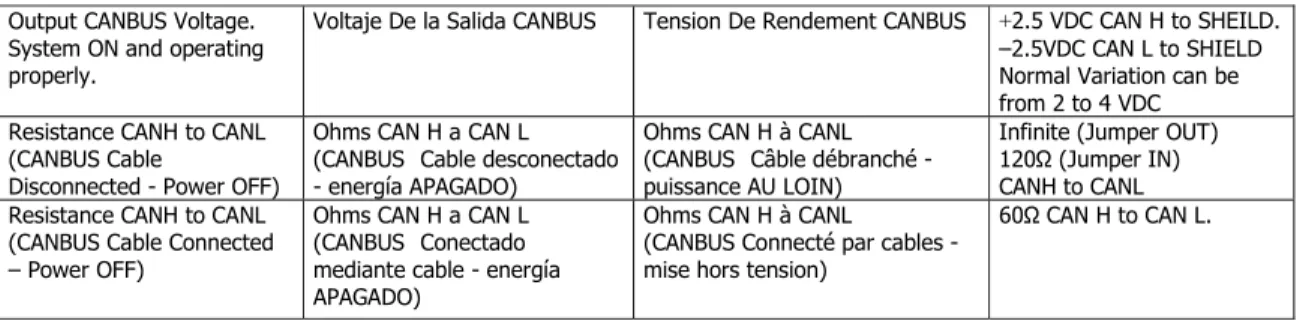 FIGURE 3. Connect the CANBUS wires as indicated.  