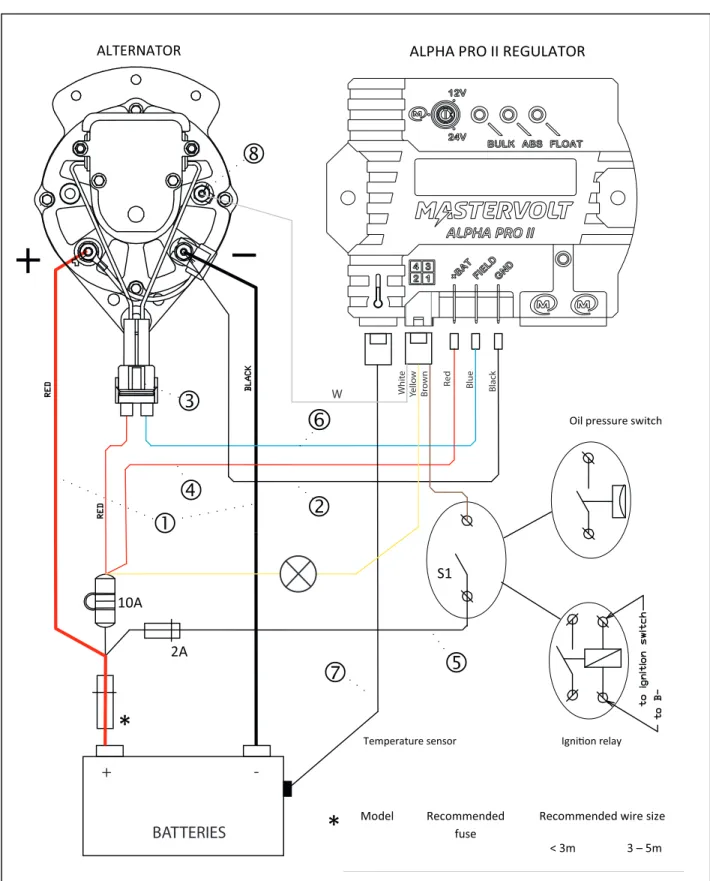 Figure A-6: Installation drawing Alpha alternator model 12/90 2A  Temperature sensor 10A ALTERNATOR  Igni!on relay * * Model Recommended fuse 