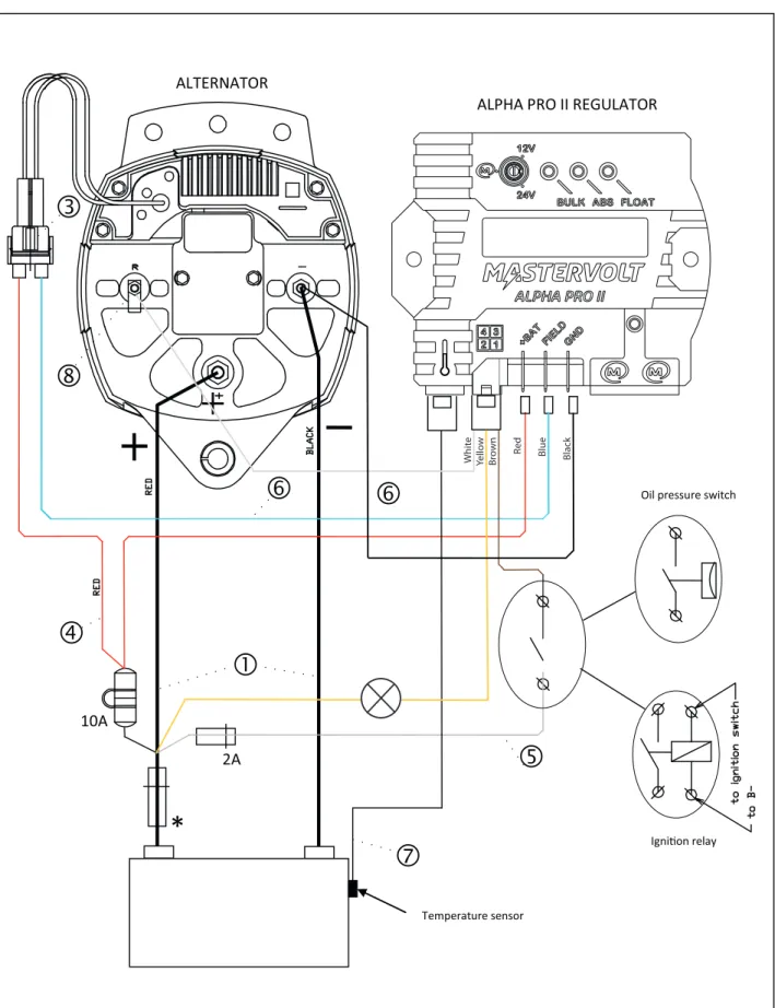 Figure A-8: Installation drawing Alpha alternator model 24/150 2A 10A ALTERNATOR *  