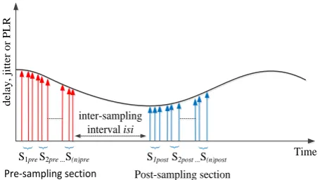 Fig. 7 Traffic representation for the algorithm 