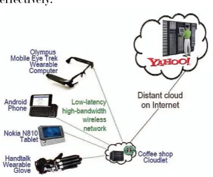 Fig. 6: Concept and Infrastructure of Cloudlet [23] 