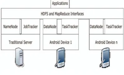 Fig. 7: Hyrax Infrastructure 