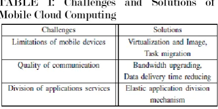 TABLE I: Challenges and Solutions of Mobile Cloud Computing 