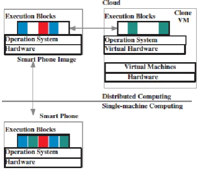 Fig. 4: CloueCloud System Architecture 