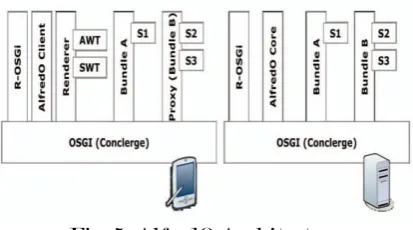 Fig. 5: AlfredO Architecture 