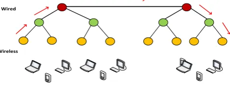 Figure 3. The network topology used in the study.  