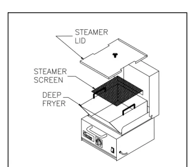 Figure 15. Steamer
