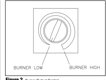 Figure 2. Burner Output Control.