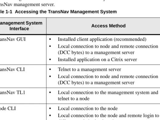 Table 1-1  Accessing the TransNav Management System Management System 