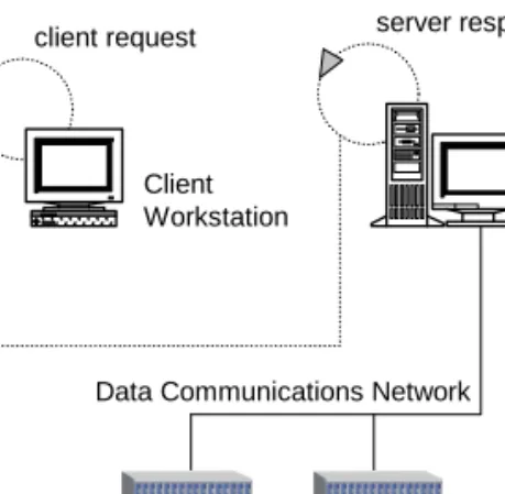 Figure 2-1   Management System Deployment 
