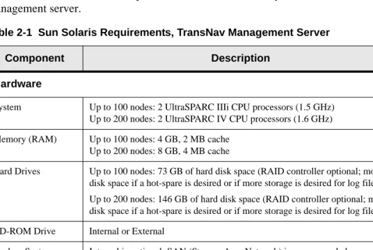 Table 2-1  Sun Solaris Requirements, TransNav Management Server