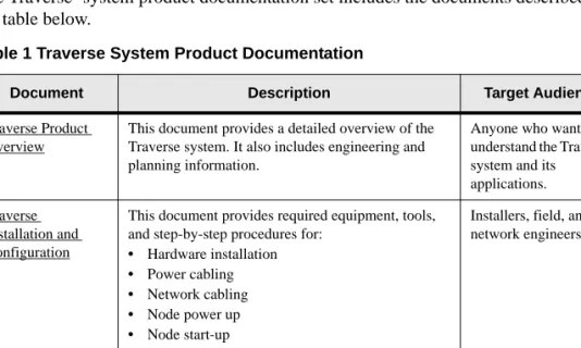 Table 1 Traverse System Product Documentation