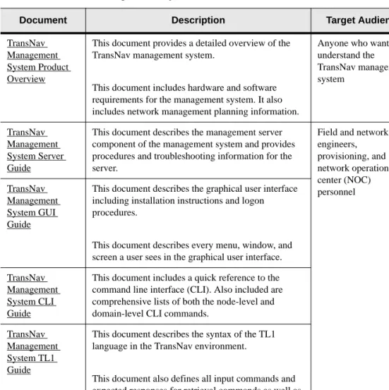 Table 3 TransNav Management System Product Documentation