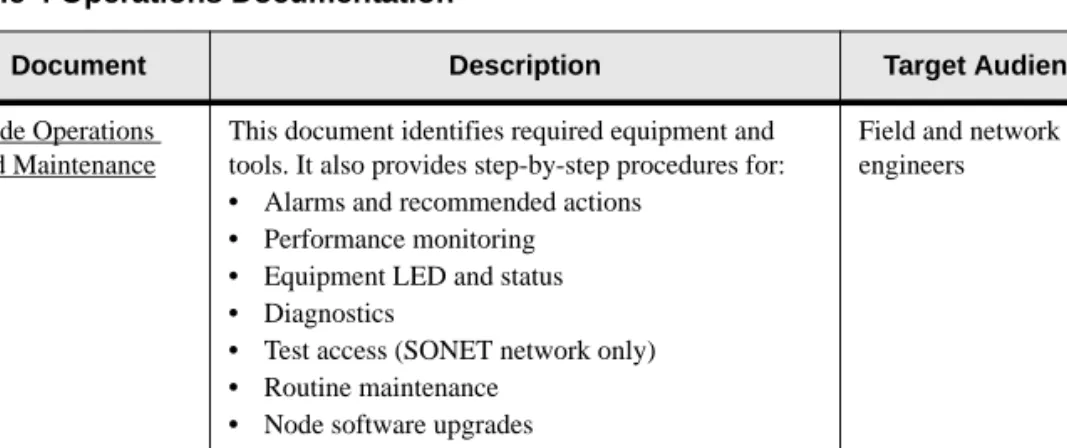Table 4 Operations Documentation