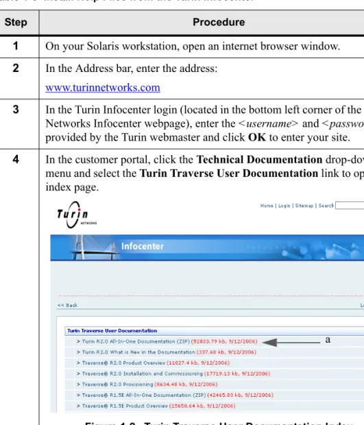 Table 1-5  Install Help Files from the Turin Infocenter