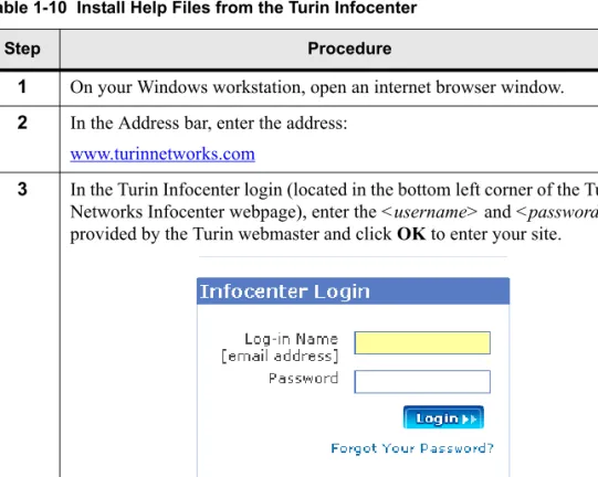 Table 1-10   Install  Help  Files from the Turin Infocenter
