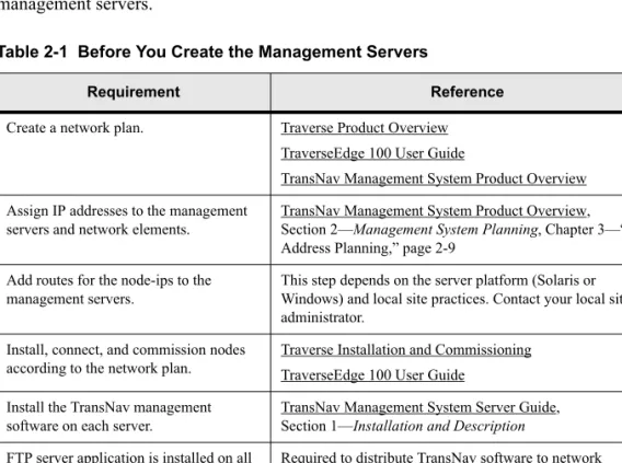 Table 2-1  Before You Create the Management Servers