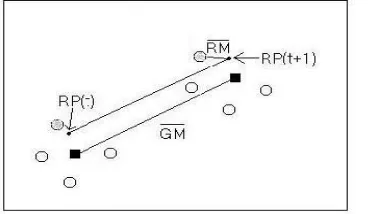 Figure 7.  Travelling pattern of mobile nodes in MGMM 