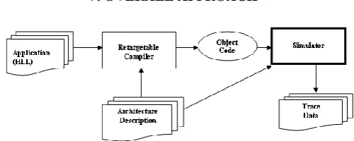 Figure 2 : Overall Methodology adopted 