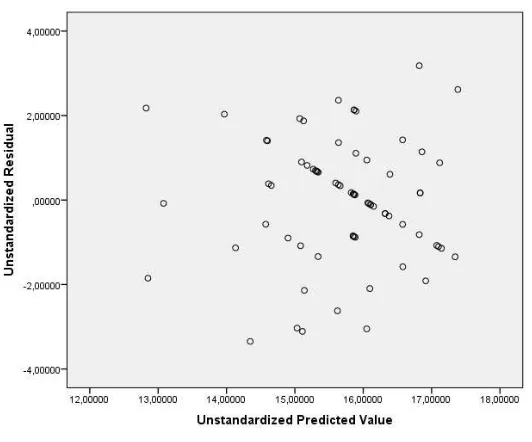 Table 5. Multiple Linear Regression Result 