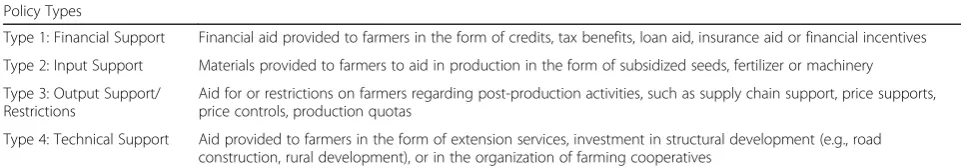 Table 2 Policy Type Definitions