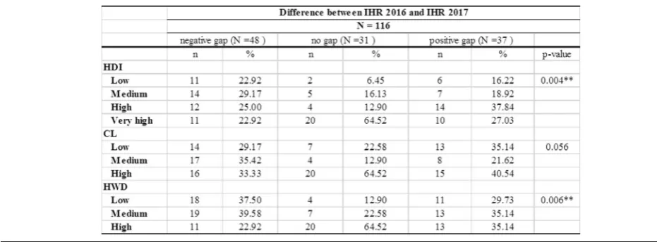 Fig. 1 IHR self-reported scores in 2016 and 2017, and JEE external-evaluated scores
