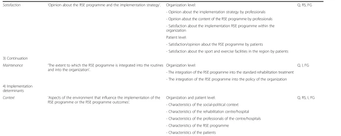 Table 1 Process outcomes of the evaluation of the implementation process of the RSE programme (Continued)